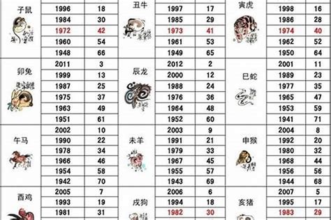 1963年屬什麼|1963 年出生属什么生肖